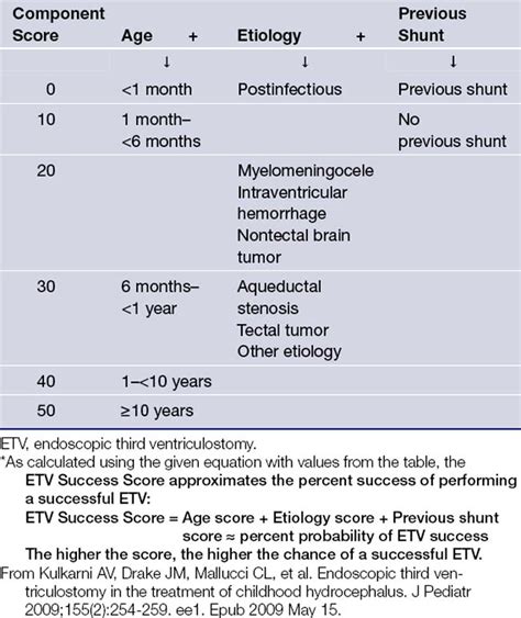 Hydrocephalus in Children and Adults | Neupsy Key