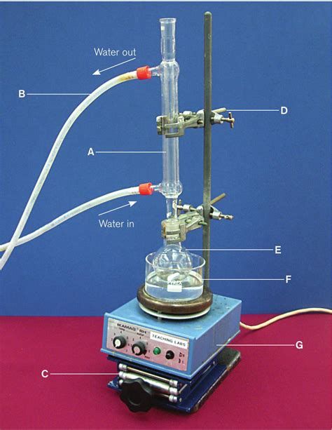 Heating under reflux - Hodder Education Magazines