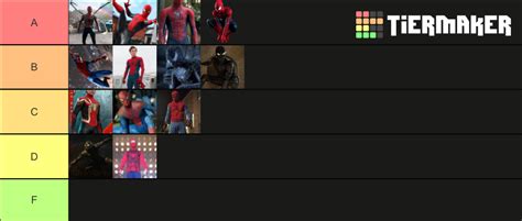 MCU Spider-Man Suits Tier List (Community Rankings) - TierMaker