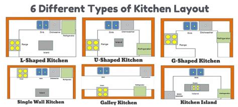 6 Types Of Kitchen Layout With Pros & Cons