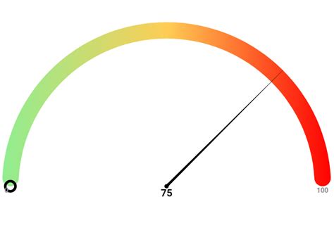 javascript - How to find X,Y coordinates on Half Doughnut Chart JS react - Stack Overflow