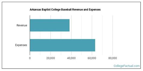 Arkansas Baptist College Athletics Programs