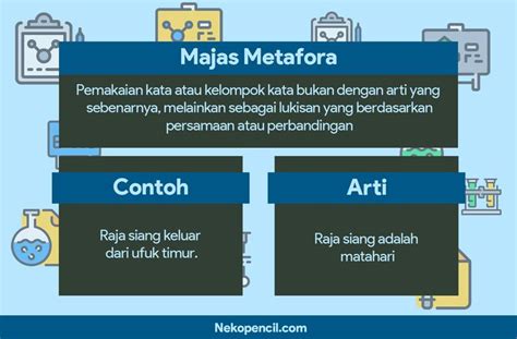 Contoh Majas Metafora | Matematika kelas enam, Bahasa, Simile