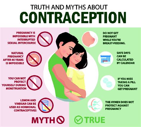 Contraceptive services - narikaa.com