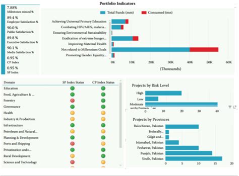 Metrics in Portfolio management - apppm