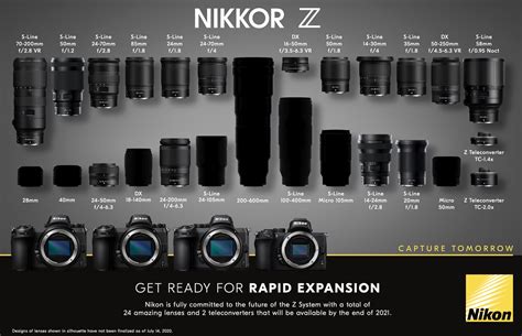 Nikon Z Mount Lens Map