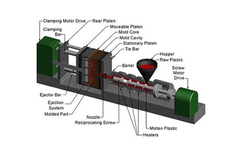 Injection Molding Machine Platen | Daoben Machinery