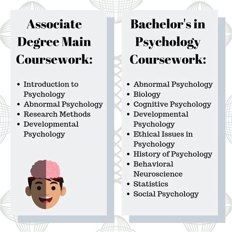 Psychology Career Guide 2023: Salary and Degree Info - GradSchoolCenter (2023)