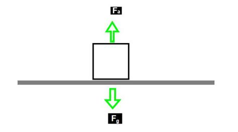 Net Force Formula - GeeksforGeeks