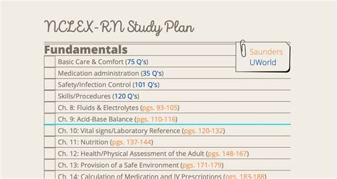 Saunders Nclex Study Calendar - prntbl.concejomunicipaldechinu.gov.co