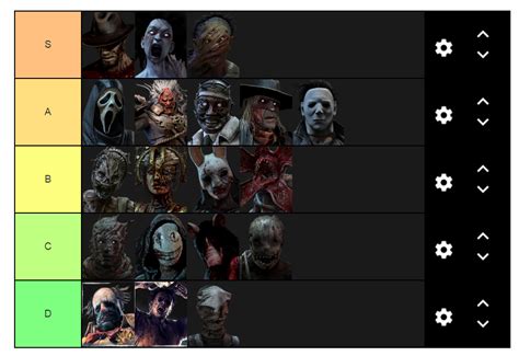 Dead by daylight killer tier list - customhac