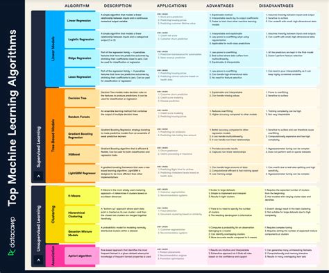 Machine Learning Cheat Sheet | DataCamp