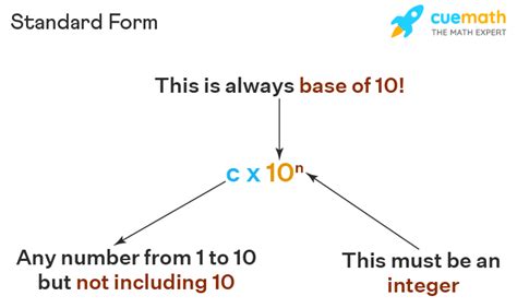 Standard Form Calculator - Online Standard Form Calculator