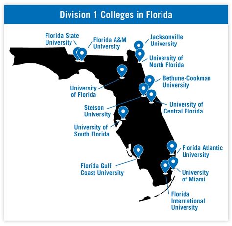 NCAA Division 1 Colleges in Florida