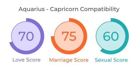 Aquarius and Capricorn Compatibility Facts Of Love & Marriage