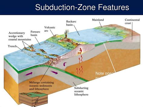 PPT - Lecture 5 Tectonic Landforms PowerPoint Presentation, free ...