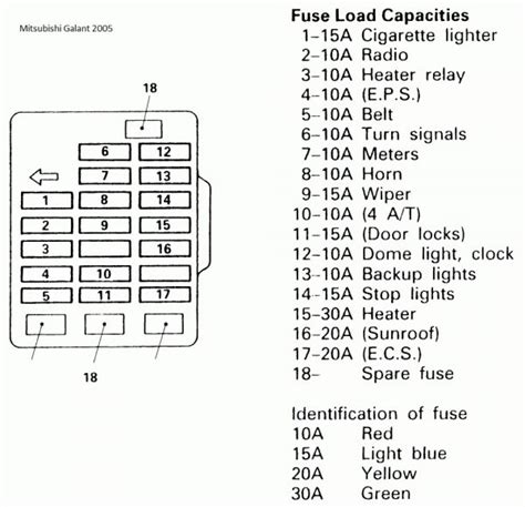 2004 Toyota Corolla Fuse Box Diagram