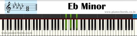 Eb Minor Piano Chord With Fingering, Diagram, Staff Notation