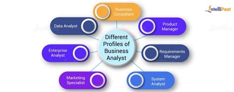 Business Analyst Job Description - Key Roles & Responsibilities