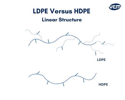 LDPE Versus HDPE