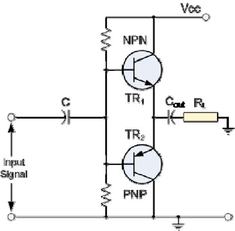 Basic circuit of class B power amplifier with single power supply ...