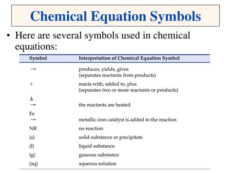 PPT - Chemical Reactions PowerPoint Presentation, free download - ID:3197203