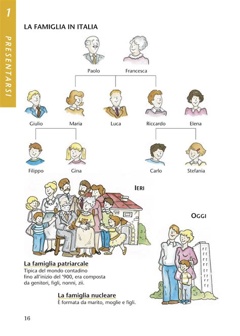 L'Italiano Facile: La Famiglia Italiana - Membrii familiei