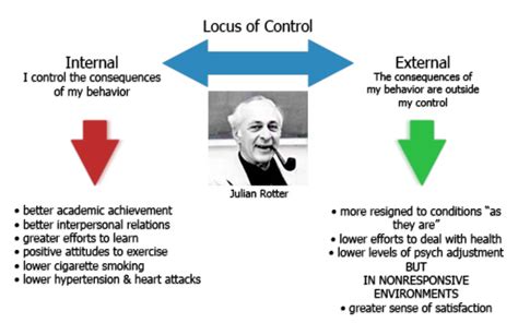 The Importance of a Central Locus of Control | HealthGuidance