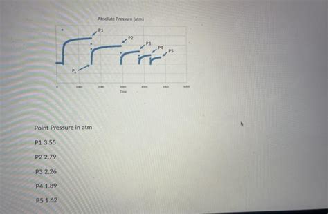 Solved You are working to determine the Henry's Law constant | Chegg.com