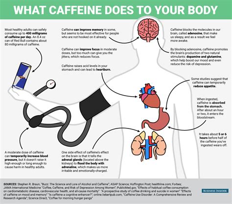 What Caffeine Does to your Body #infographic - Visualistan