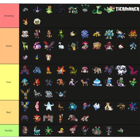 Pokemon black and white tier list:DDD | Fandom