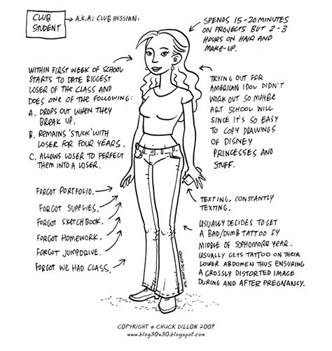 Hilarious Illustrations of 16 Different Types of Art School Students