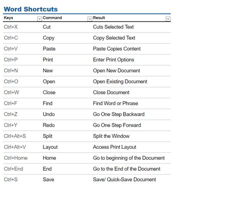 Word shortcut keys for mac - npkurt