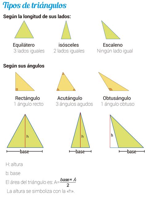 Contagioso Mimar Deformar tipos de triangulos y sus areas Refrigerar ...