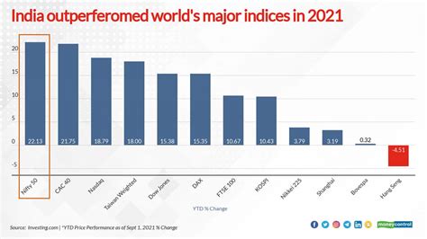 will indian stock market crash in 2021 - Lisette Davenport