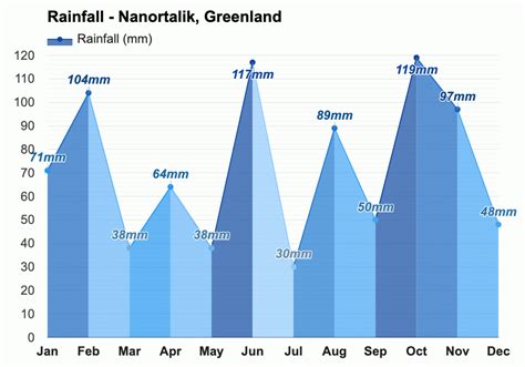 June weather - Summer 2025 - Nanortalik, Greenland