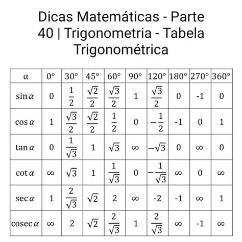 Dicas Matemáticas - Parte 40 I Trigonometria - Tabela Trigonométrica ...