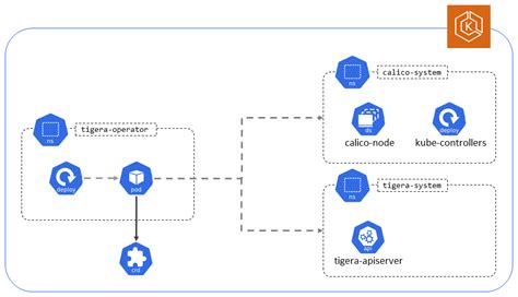 Tigera Calico for Amazon EKS—Partner Solution