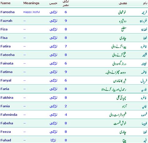 Arabic Baby Names With Meanings - Wallpaper hd