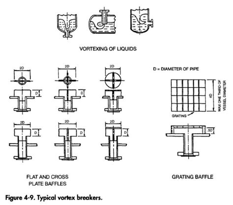 Topic: Vortex Breaker Though it is... - Calcgen Solutions