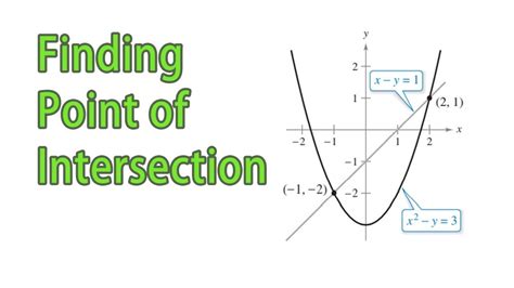 Scilab find intersection of two functions - beijinghac