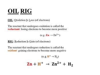 Electrochemistry 1: Redox Reactions by Richard Cassar | TPT