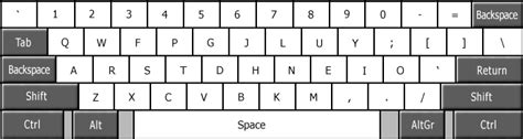 Colemak keyboard layout: ergonomic, fast and easy to learn QWERTY/Dvorak alternative