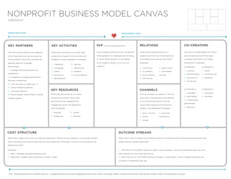 Nonprofit Business Model Canvas | Business Model | Business