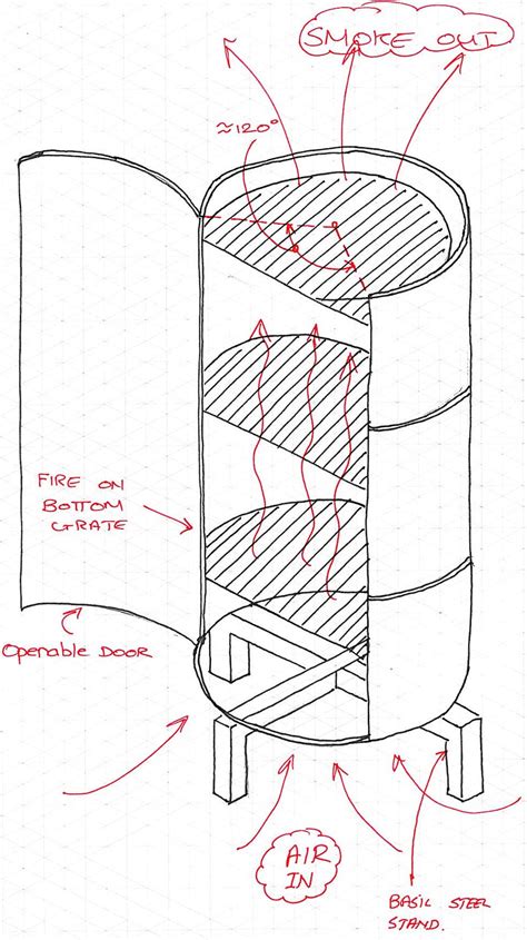 Build Your Own Smoker To Add Amazing Flavour To Your BBQ | Oil Drum Pig ...