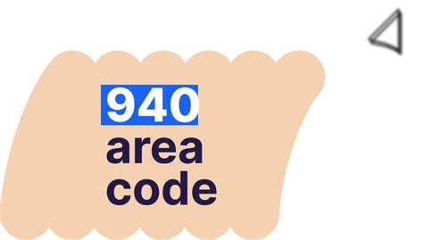 940 Area Code - Get Local Phone Number for Denton, Texas