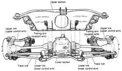 Repair Guides