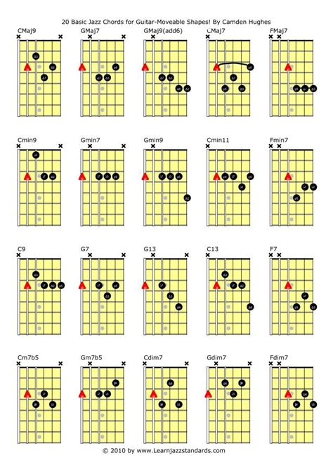 20 Basic Jazz Chords for Guitar [UPDATED] - Learn Jazz Standards | Jazz guitar, Jazz guitar ...