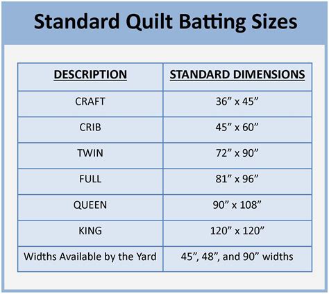 Quilt Batting Sizes Chart