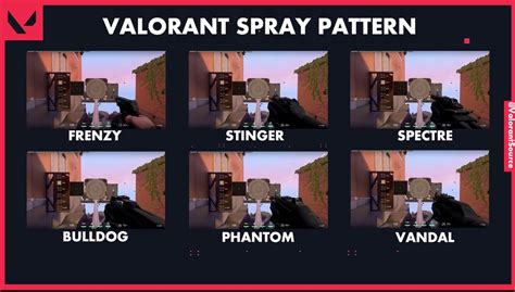 Valorant Spray Patterns and Recoil Control Guide : r/VALORANT